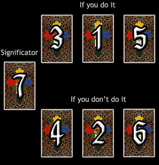 Decision Spread